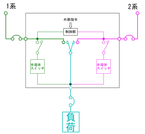 高田製作所 ハイブリッド切換器 Acts At